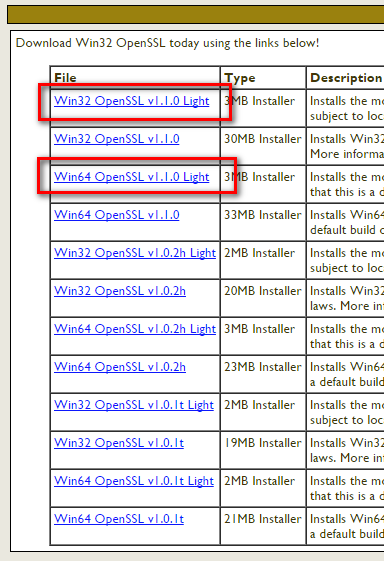 openssl